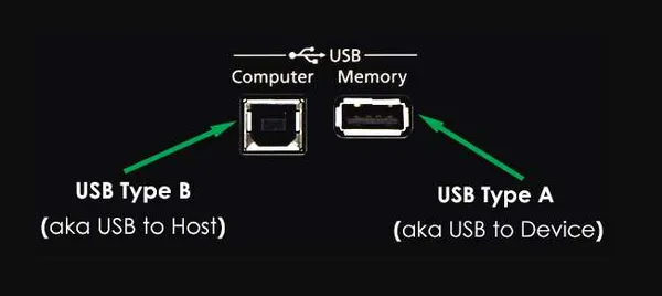 Piano Keyboard USB connector